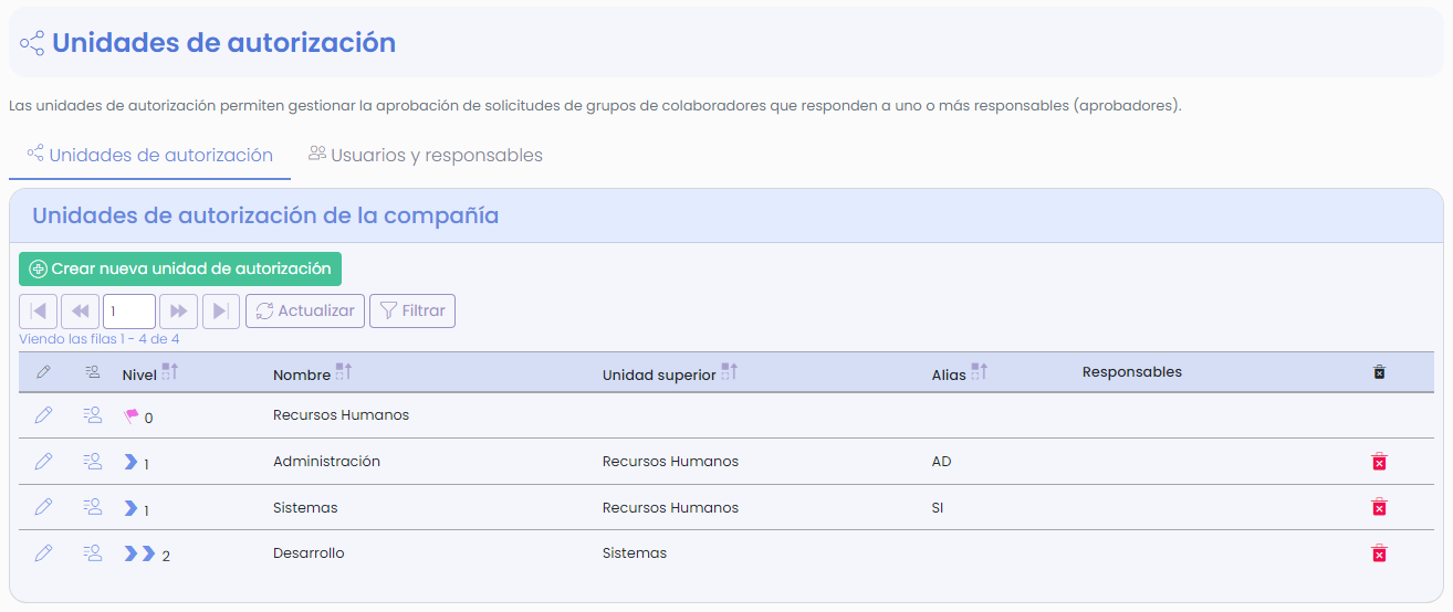 Pantalla de unidades de autorización